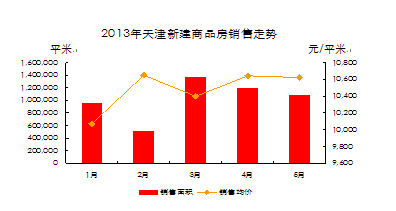 滨海新区各区域gdp_赵燕菁﹕城市化转型──从高速度到高质量(2)